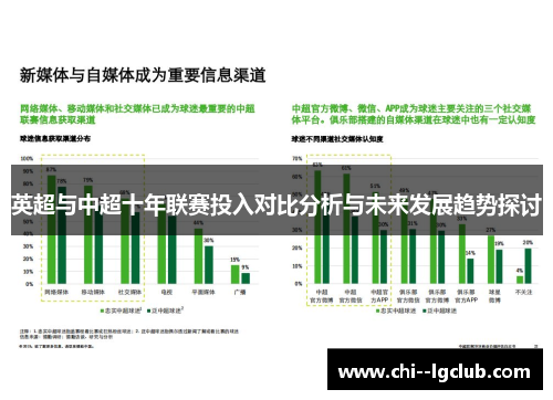 英超与中超十年联赛投入对比分析与未来发展趋势探讨