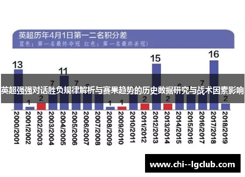 英超强强对话胜负规律解析与赛果趋势的历史数据研究与战术因素影响