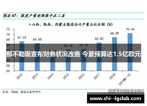 那不勒斯宣布财务状况改善 今夏预算达1.5亿欧元 那不勒斯宣布财务状况改善 今夏预算达1.5亿欧元